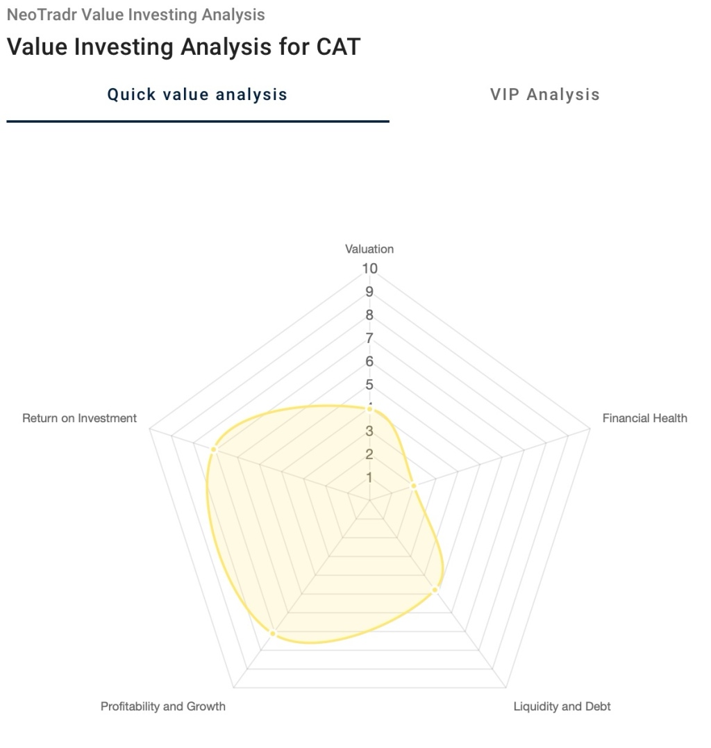 Hello investors, today let’s analyse Caterpillar Inc (CAT)!