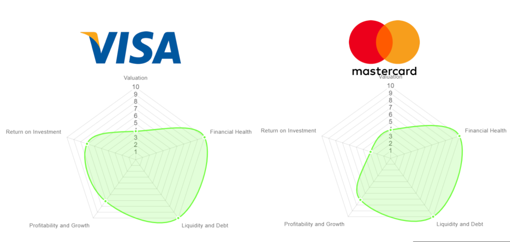 Today we are going to compare the 2 biggest credit card providers in the world
